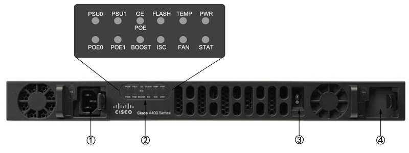AralNet-cisco-isr-4431
